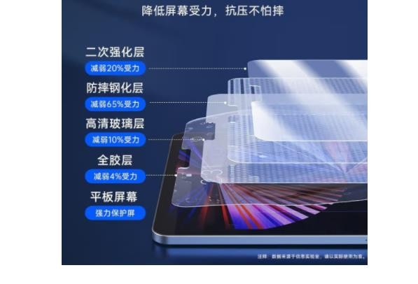 倍思 iPadPro膜10.9/11英寸 通用air5/4钢化膜 苹果平板2021/2022 10.9英寸高清全面屏保护膜